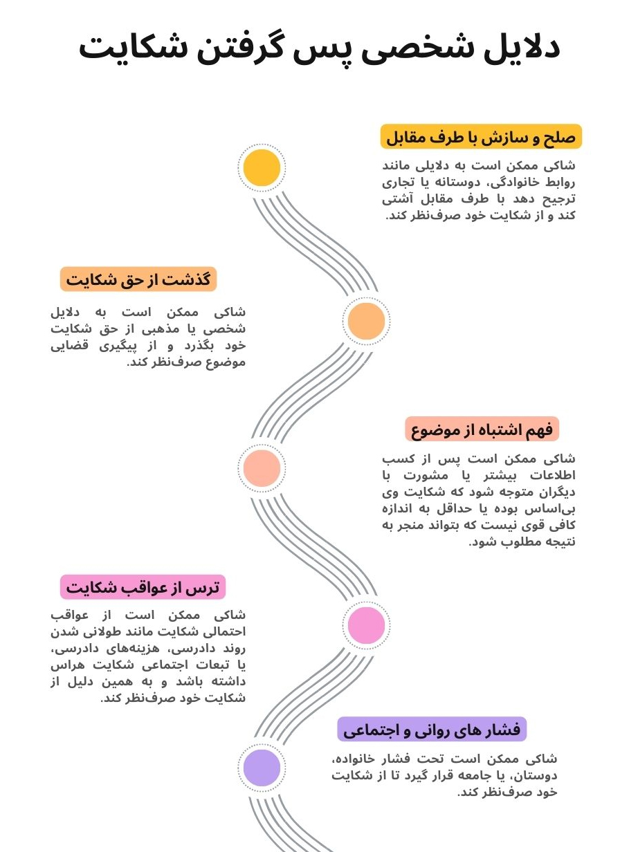 پس-گرفتن-شکایت