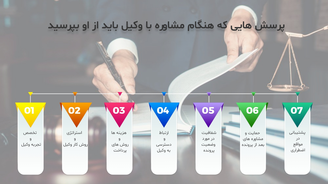 وکیل دعاوی تجاری در تبریز 3 یک وکیل دعاوی تجاری در تبریز